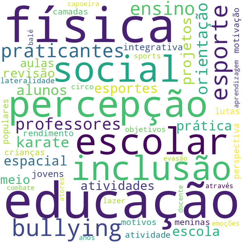Nuvem de termos dos títulos das publicações