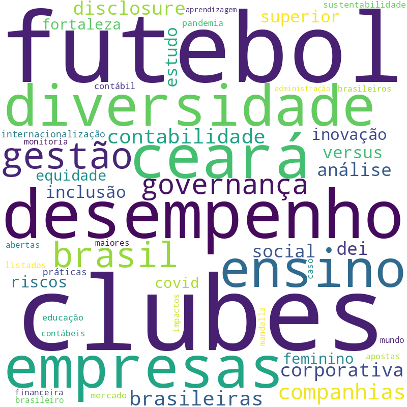 Nuvem de termos dos títulos das publicações