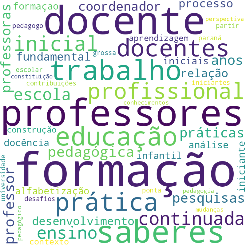Nuvem de termos dos títulos das publicações