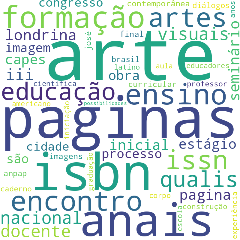 Nuvem de termos dos títulos das publicações