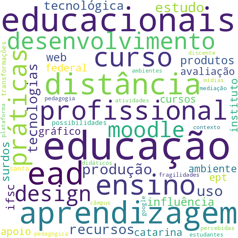 Nuvem de termos dos títulos das publicações