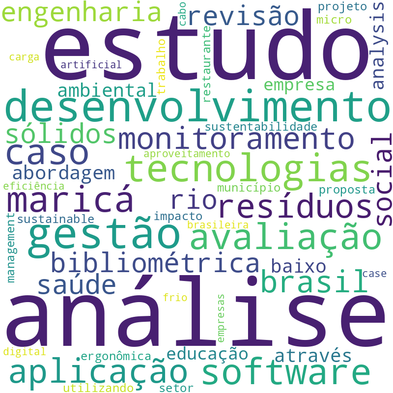 Nuvem de termos dos títulos das publicações