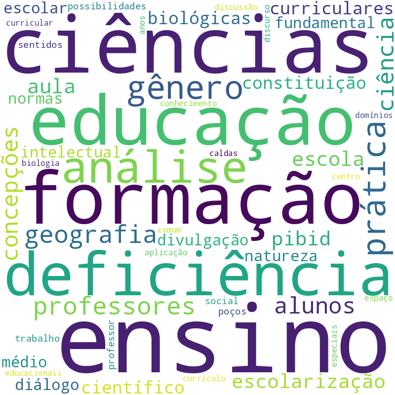 Nuvem de termos dos títulos das publicações