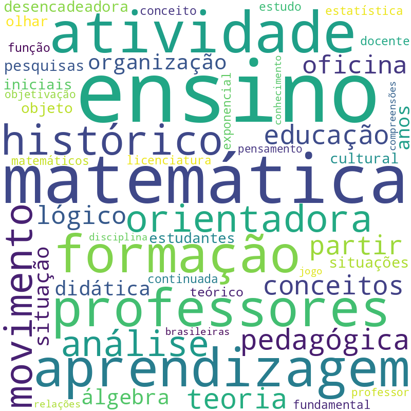 Nuvem de termos dos títulos das publicações