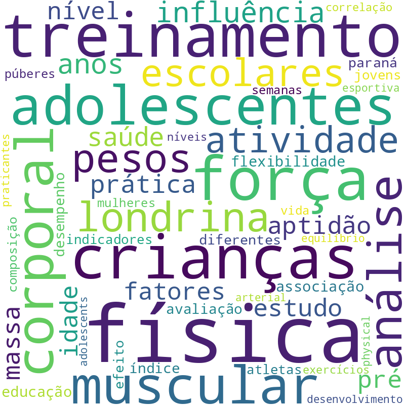 Nuvem de termos dos títulos das publicações