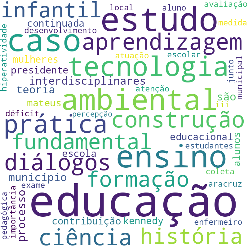 Nuvem de termos dos títulos das publicações