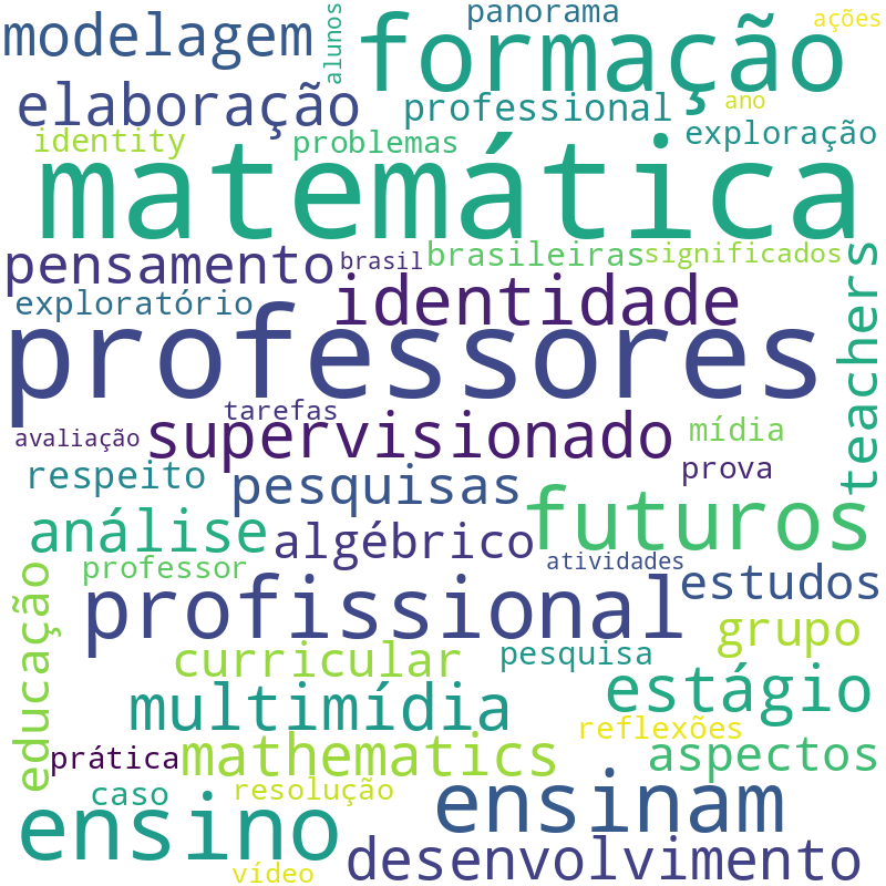 Nuvem de termos dos títulos das publicações