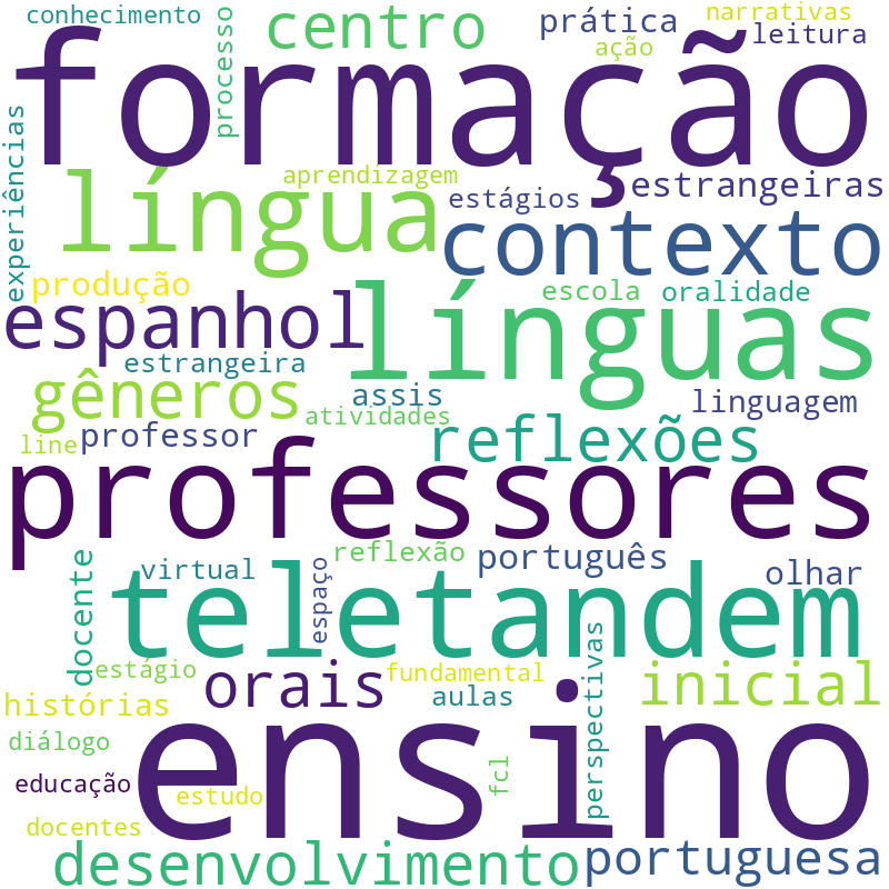 Nuvem de termos dos títulos das publicações