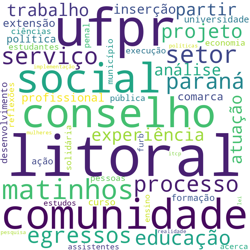 Nuvem de termos dos títulos das publicações