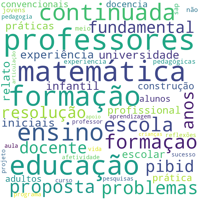 Nuvem de termos dos títulos das publicações