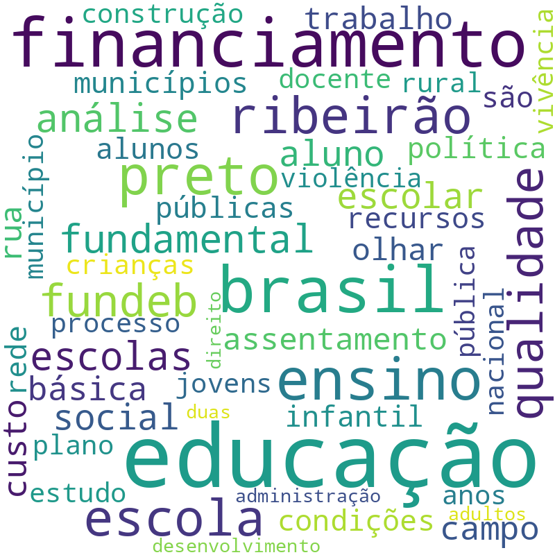 Nuvem de termos dos títulos das publicações