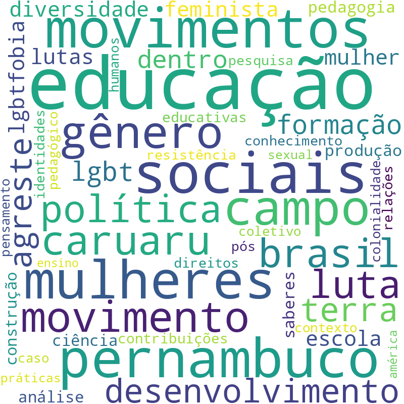 Nuvem de termos dos títulos das publicações
