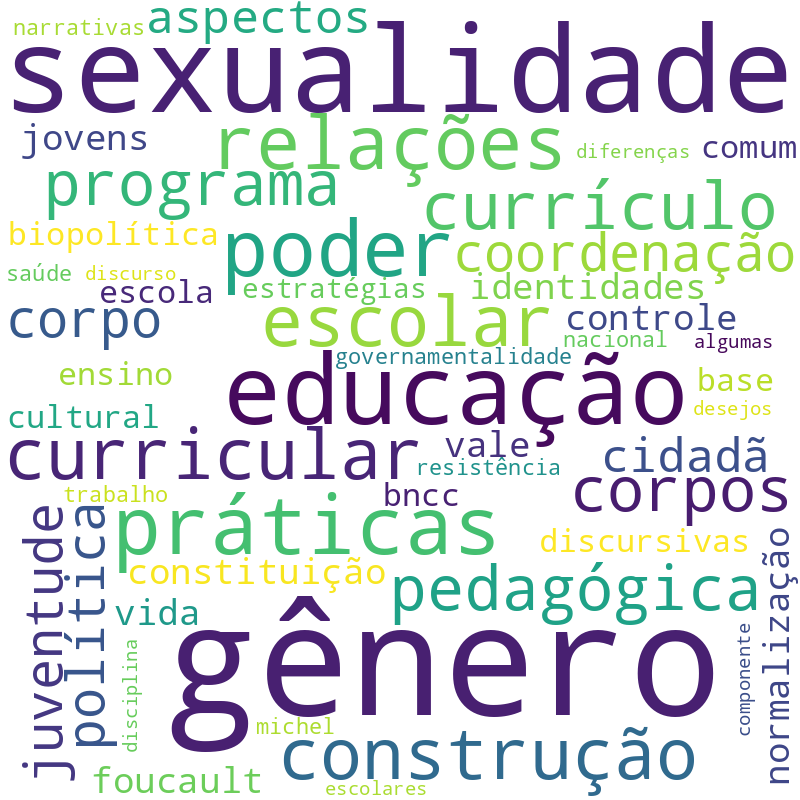 Nuvem de termos dos títulos das publicações