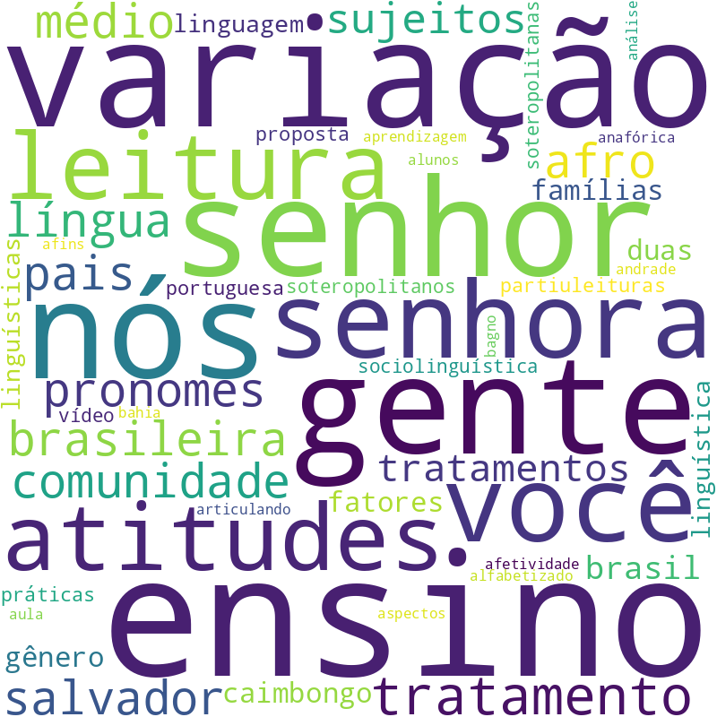 Nuvem de termos dos títulos das publicações