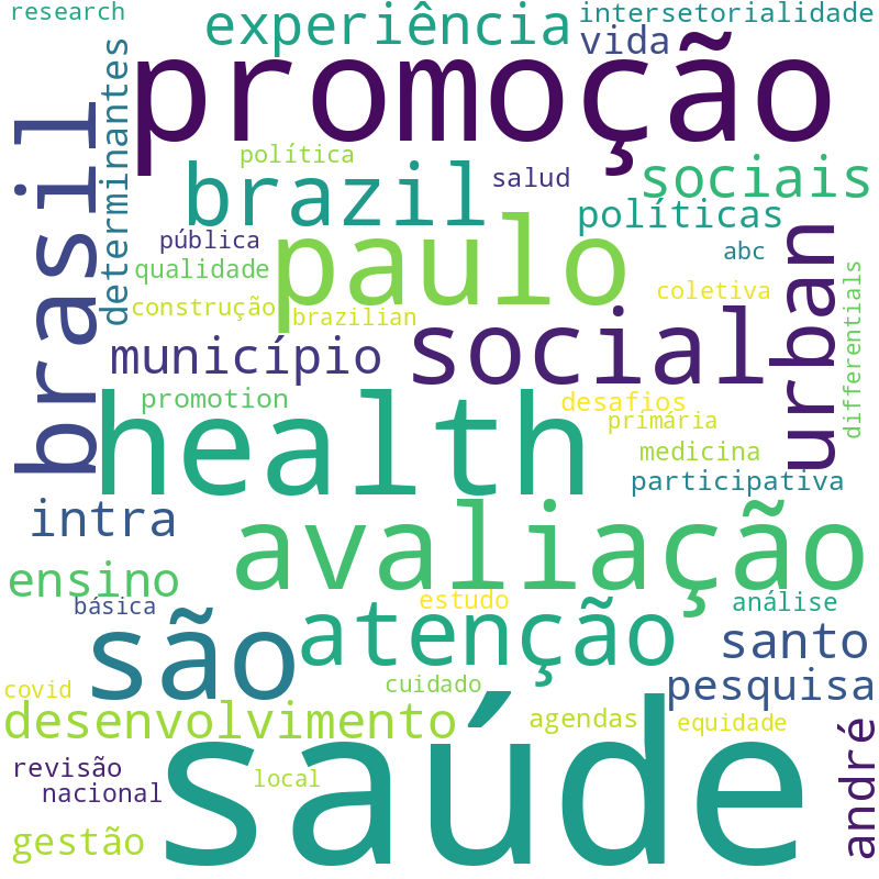 Nuvem de termos dos títulos das publicações