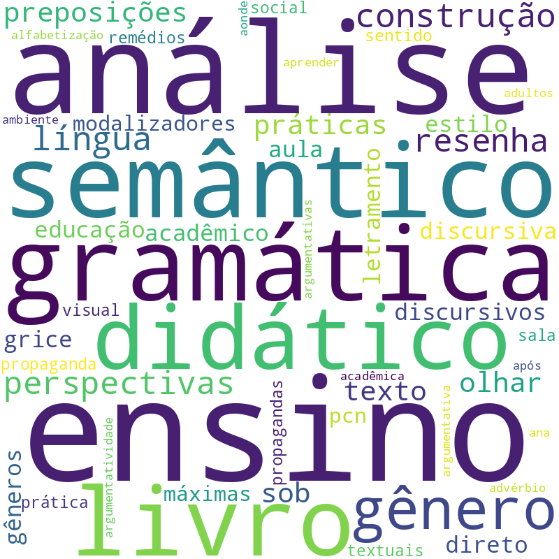 Nuvem de termos dos títulos das publicações