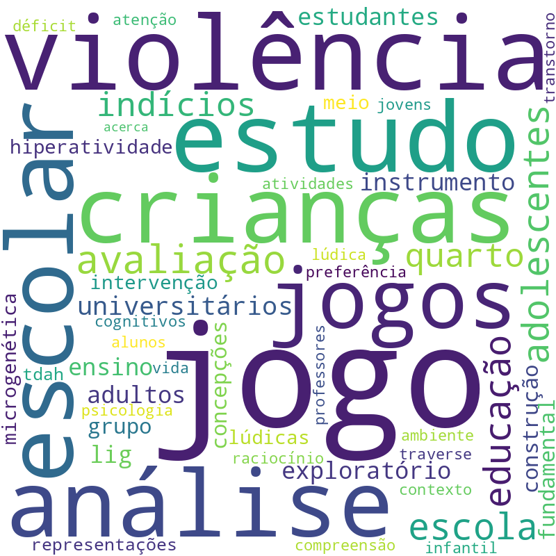 Nuvem de termos dos títulos das publicações