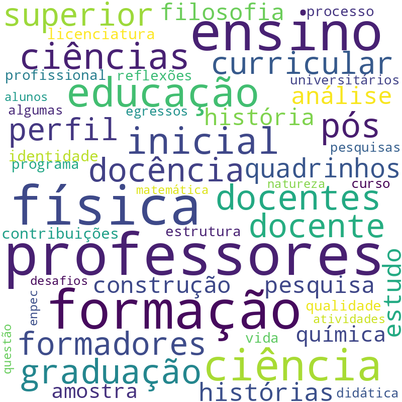Nuvem de termos dos títulos das publicações
