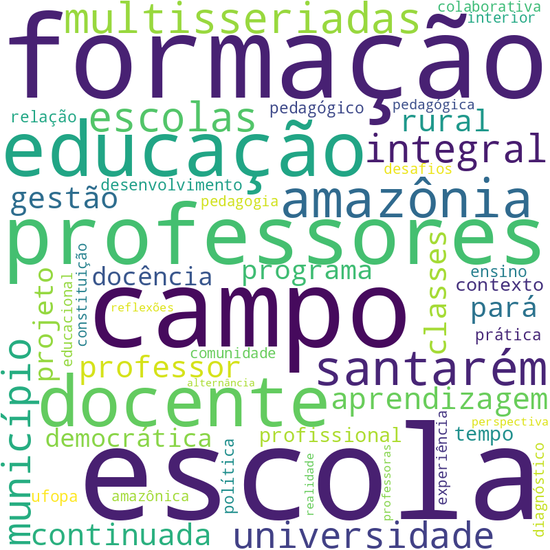 Nuvem de termos dos títulos das publicações