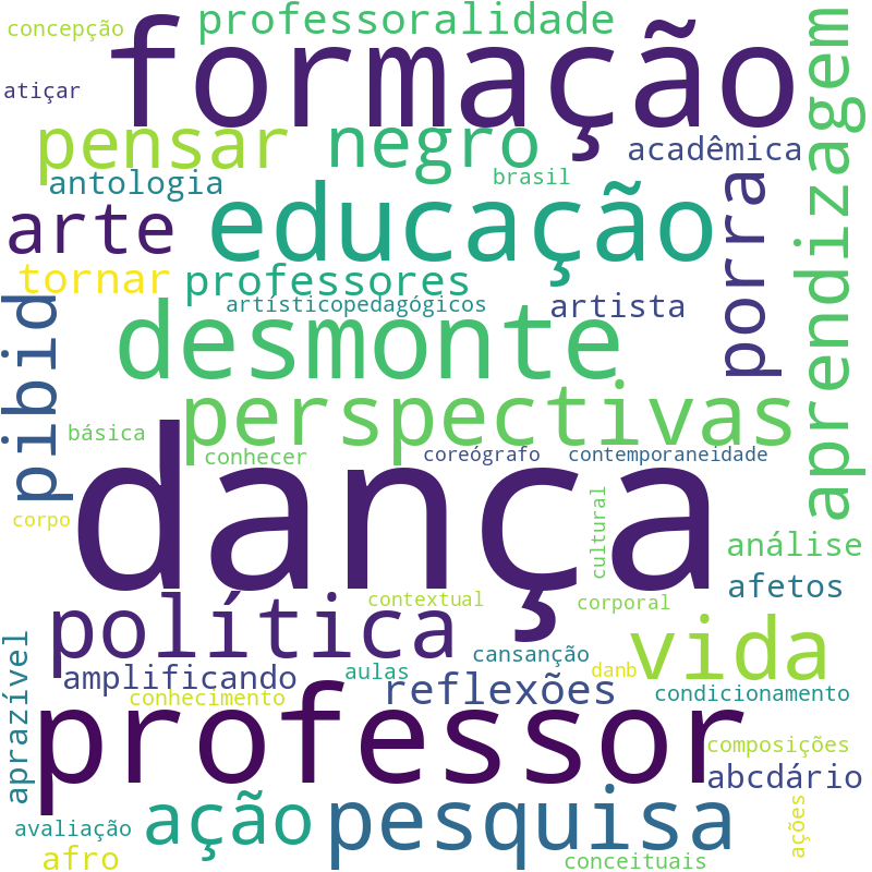 Nuvem de termos dos títulos das publicações