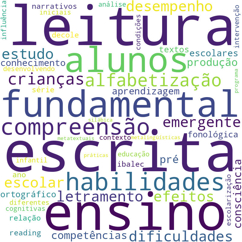 Nuvem de termos dos títulos das publicações