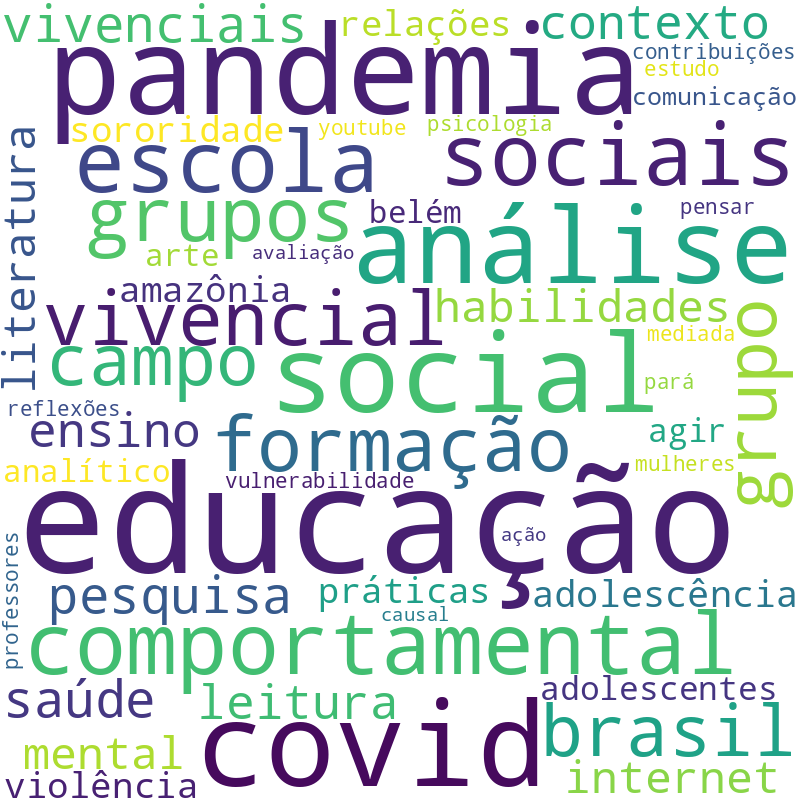 Nuvem de termos dos títulos das publicações