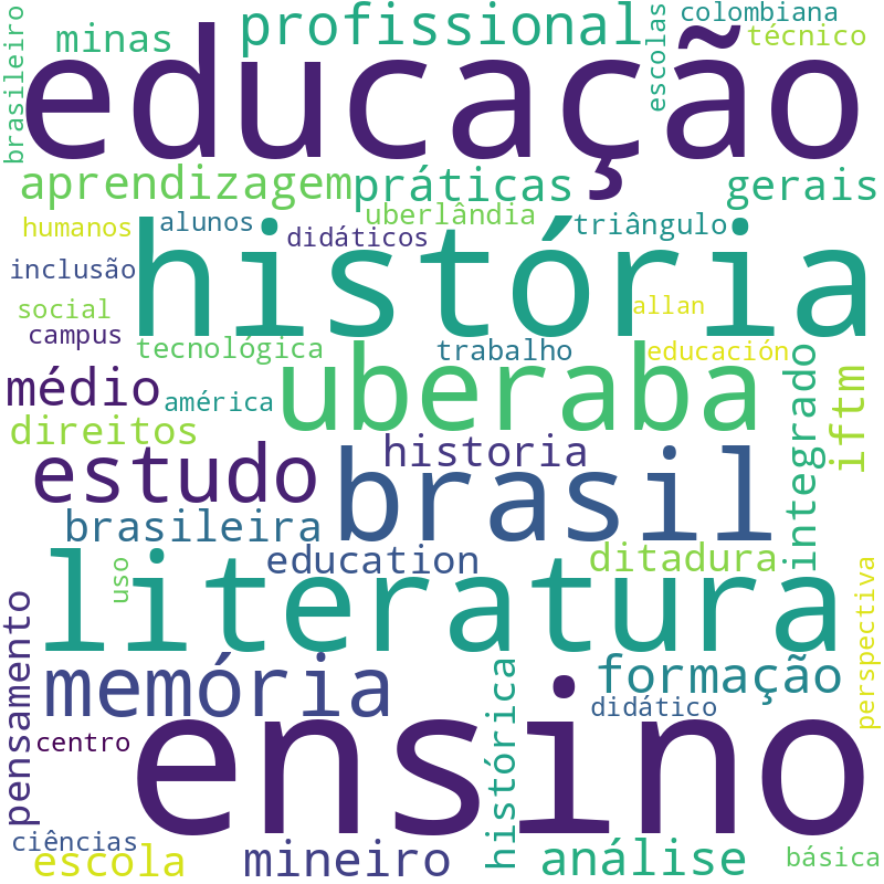 Nuvem de termos dos títulos das publicações