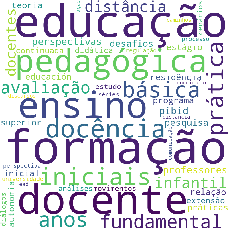 Nuvem de termos dos títulos das publicações