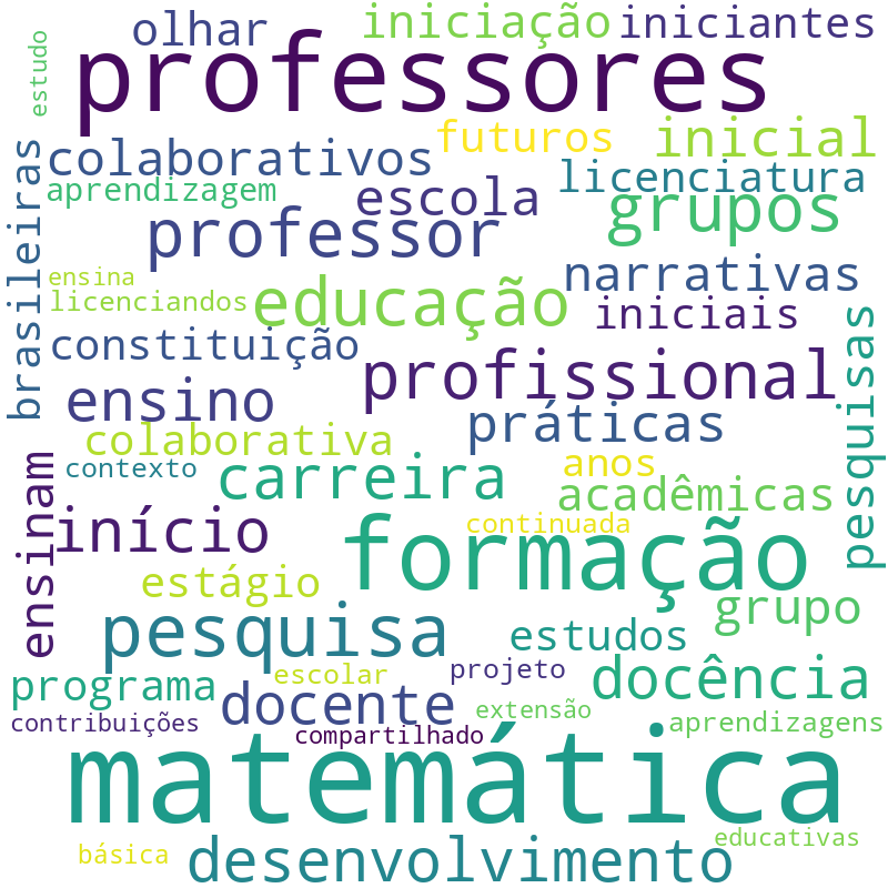 Nuvem de termos dos títulos das publicações