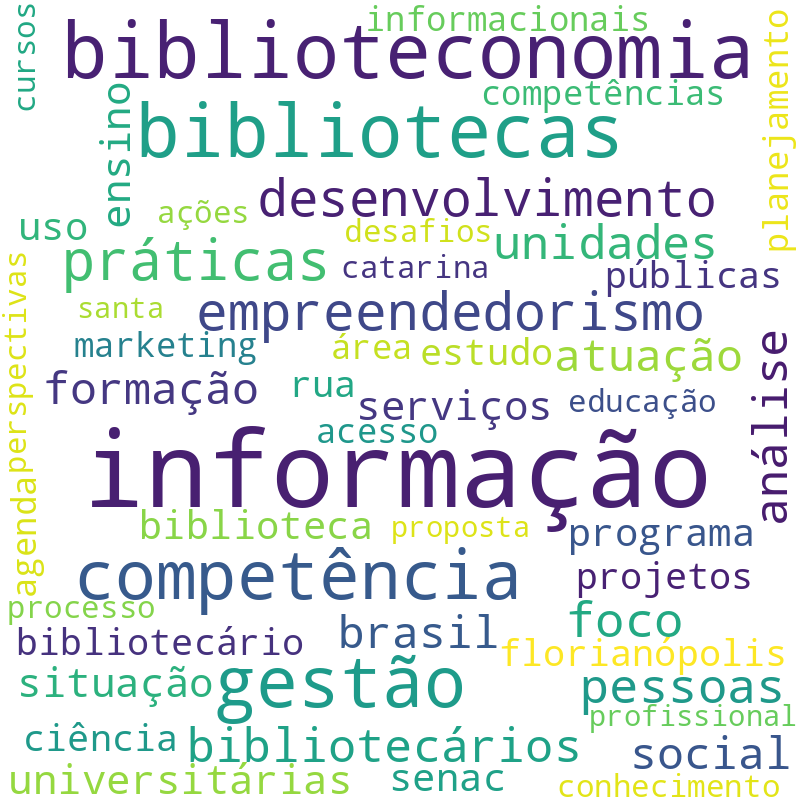 Nuvem de termos dos títulos das publicações
