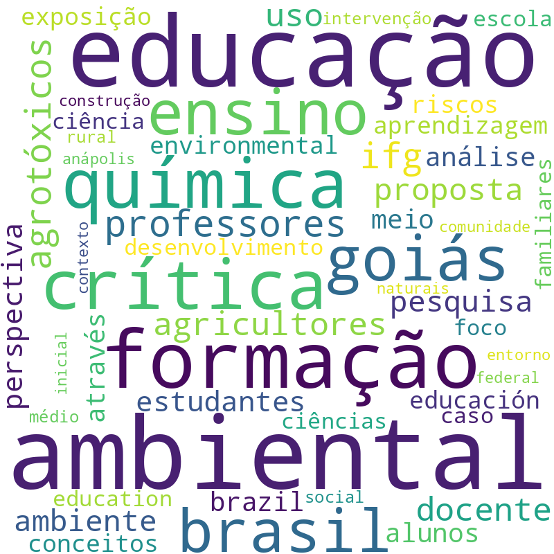 Nuvem de termos dos títulos das publicações