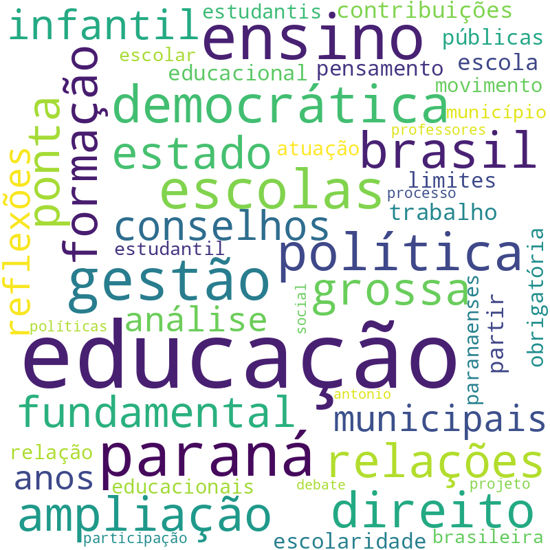 Nuvem de termos dos títulos das publicações