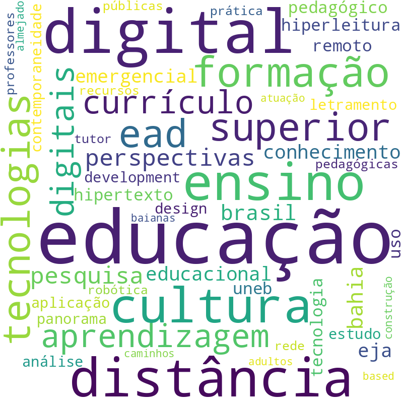 Nuvem de termos dos títulos das publicações