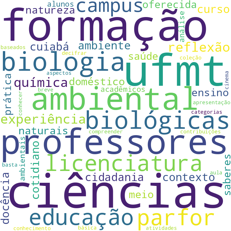Nuvem de termos dos títulos das publicações