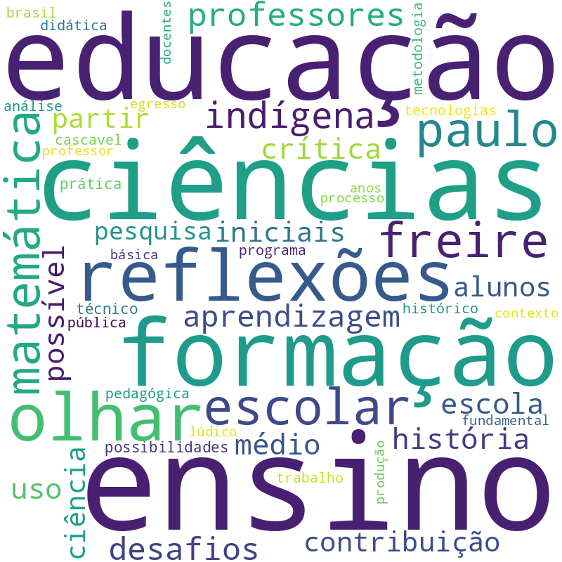 Nuvem de termos dos títulos das publicações