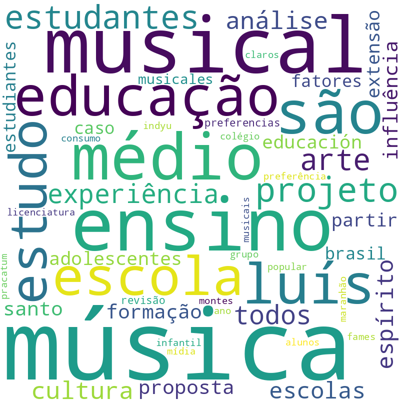 Nuvem de termos dos títulos das publicações