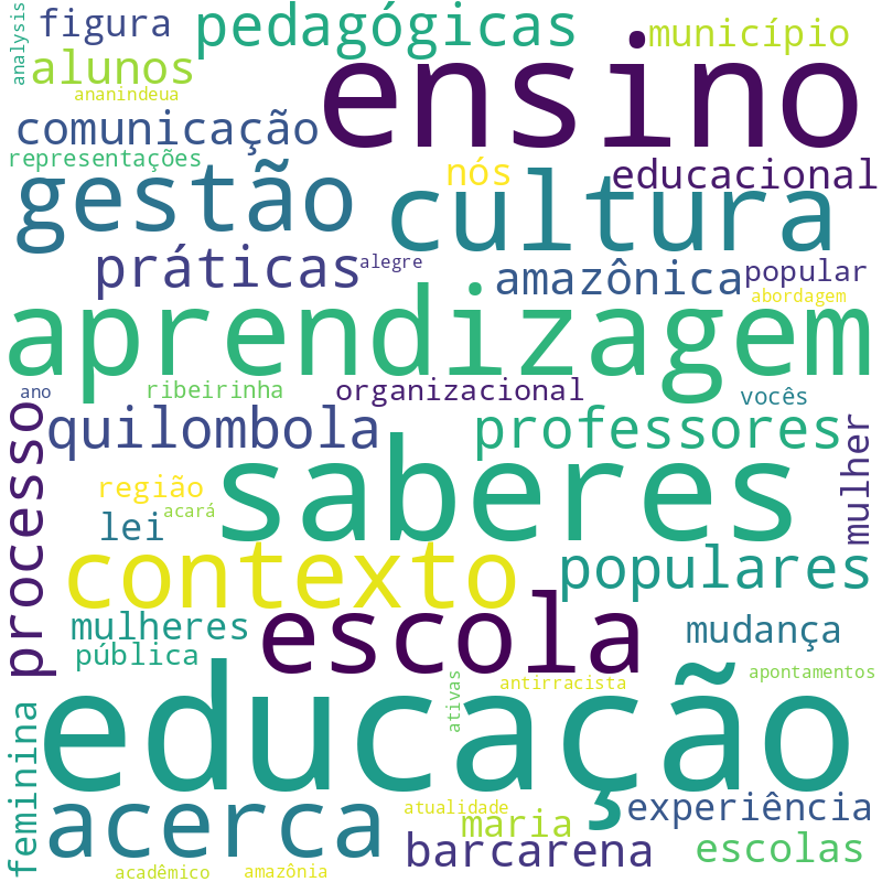 Nuvem de termos dos títulos das publicações