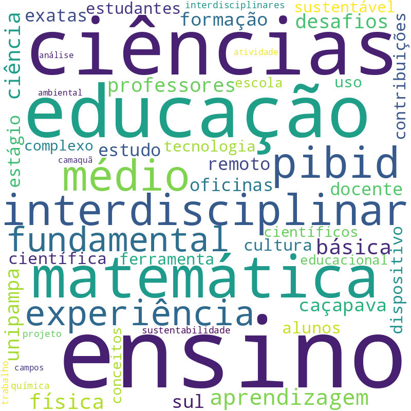 Nuvem de termos dos títulos das publicações