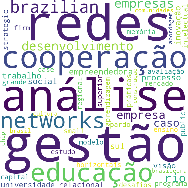 Nuvem de termos dos títulos das publicações
