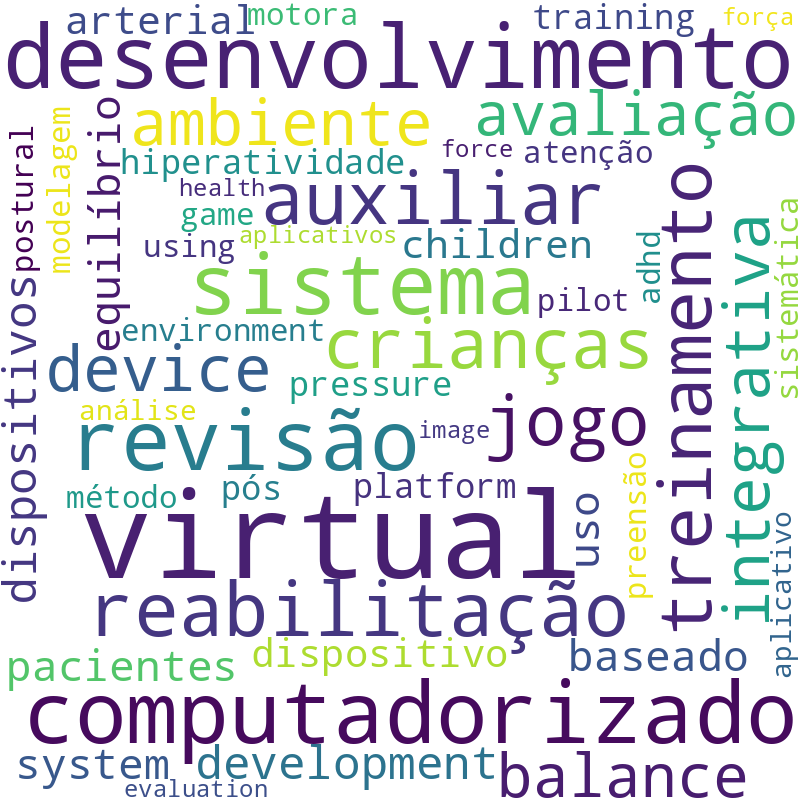 Nuvem de termos dos títulos das publicações