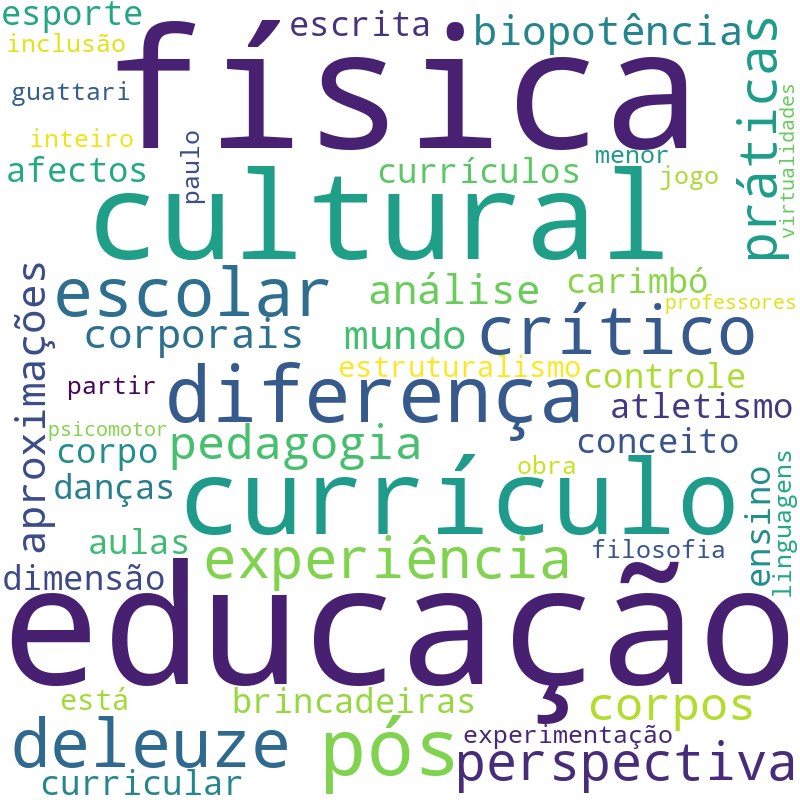 Nuvem de termos dos títulos das publicações