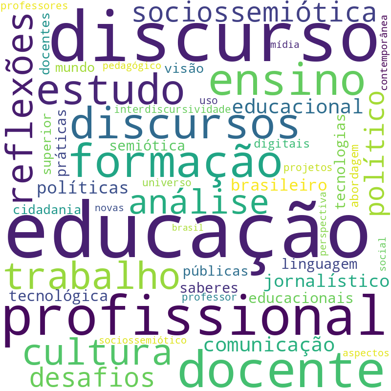 Nuvem de termos dos títulos das publicações