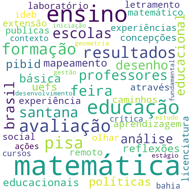 Nuvem de termos dos títulos das publicações