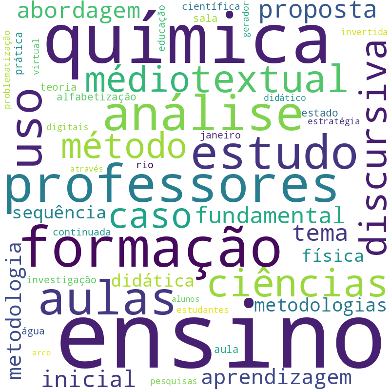 Nuvem de termos dos títulos das publicações