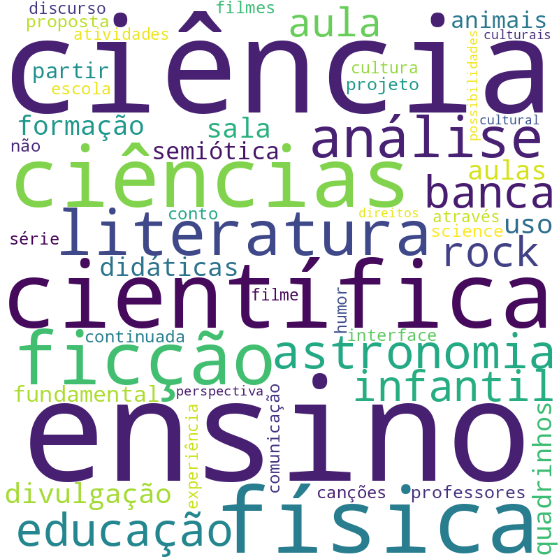 Nuvem de termos dos títulos das publicações