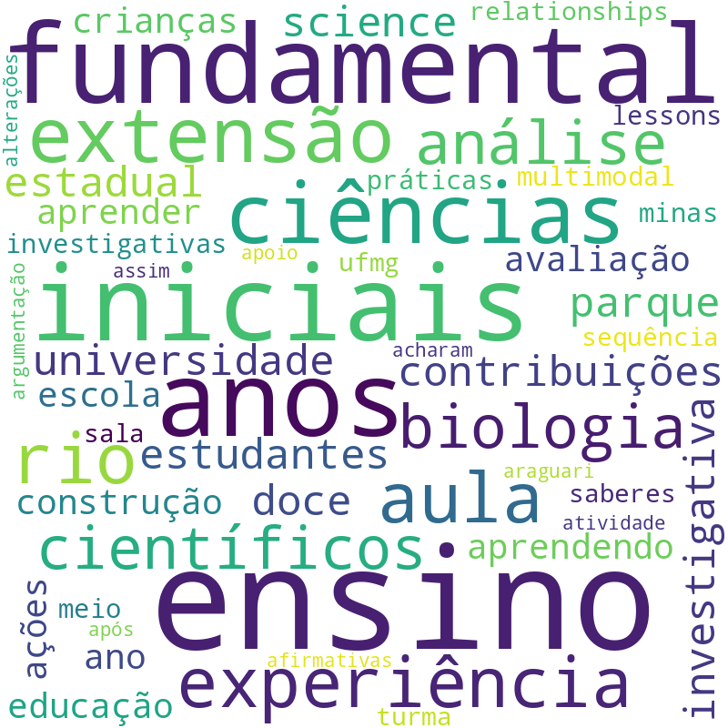 Nuvem de termos dos títulos das publicações