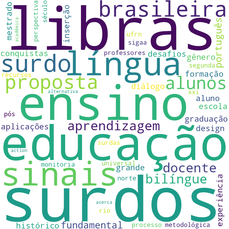 Nuvem de termos dos títulos das publicações
