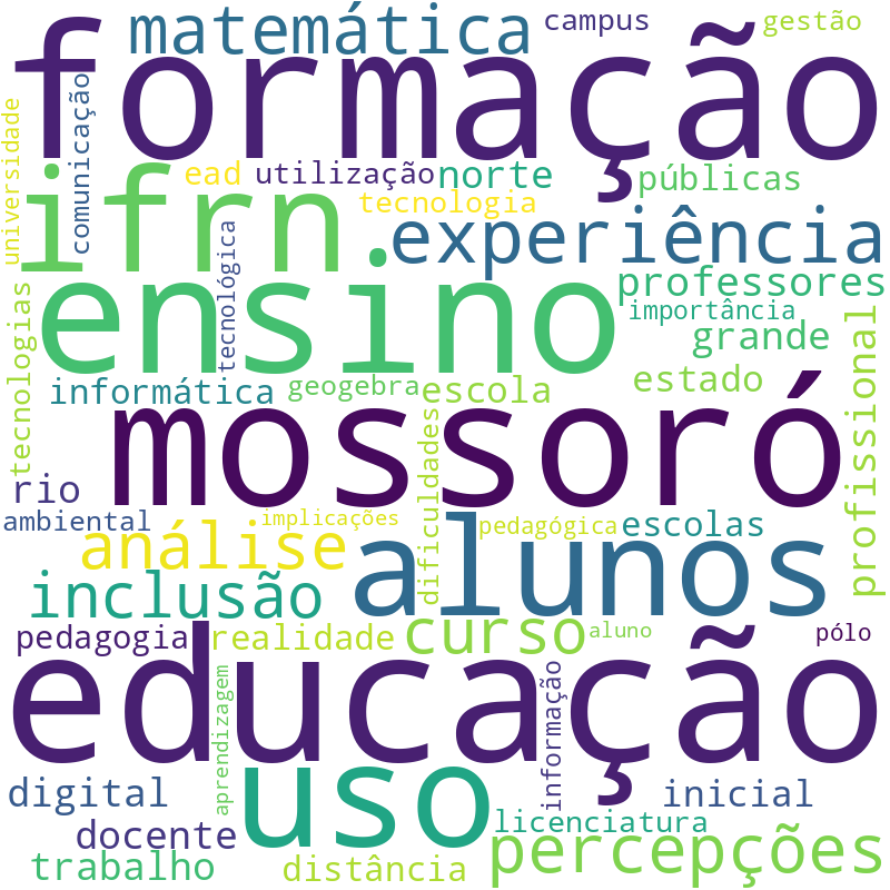 Nuvem de termos dos títulos das publicações
