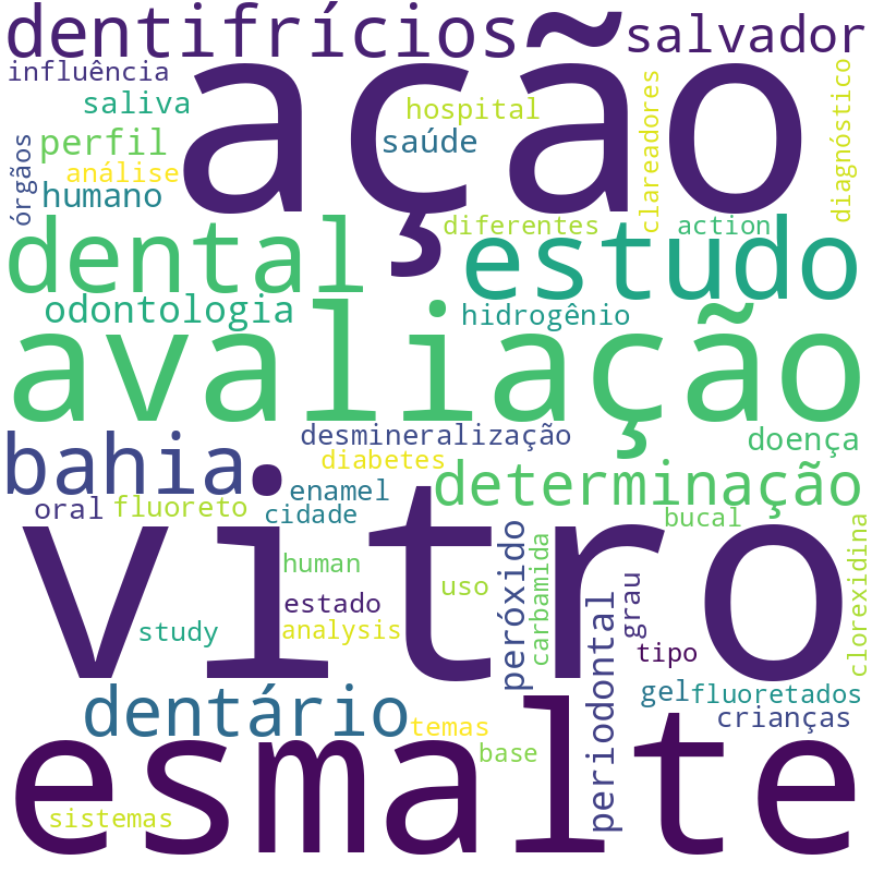Nuvem de termos dos títulos das publicações