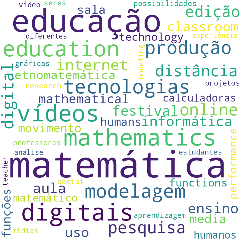 Nuvem de termos dos títulos das publicações